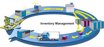 proper inventory