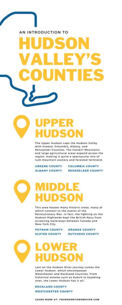 An Introduction To Hudson Valleys Counties Your Home Town Mover 