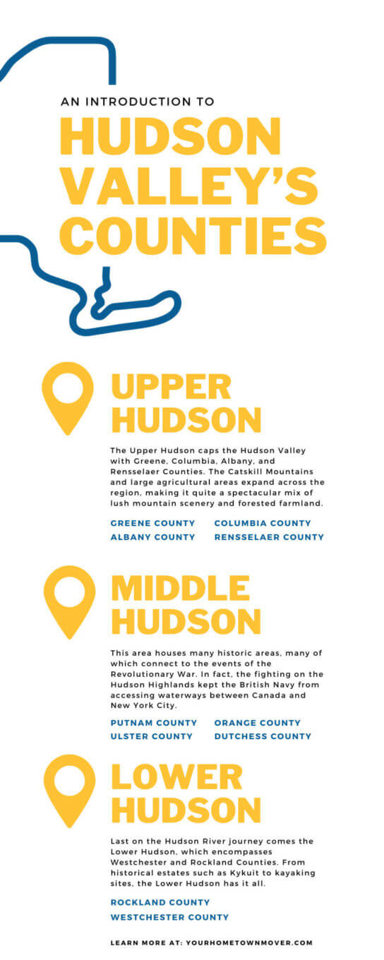 An introduction to hudson valley’s counties